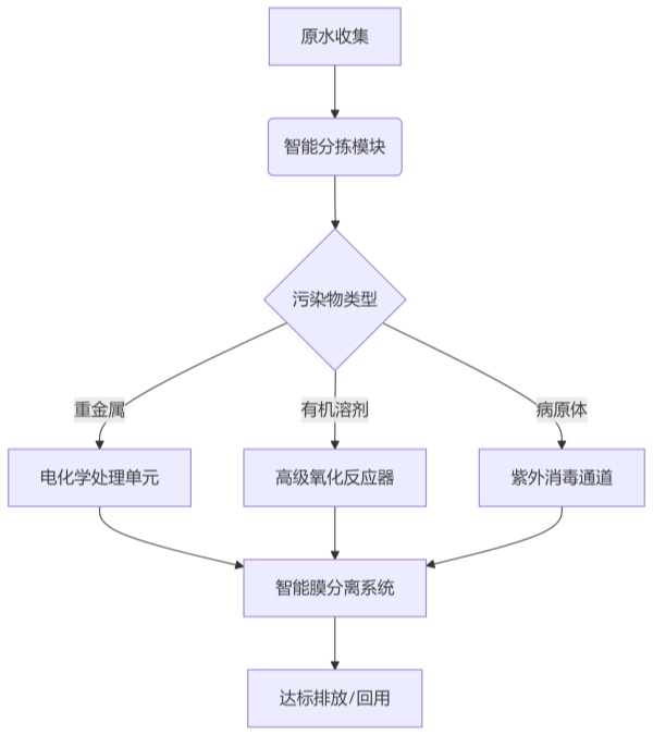 海南实验室午夜视频国产设备